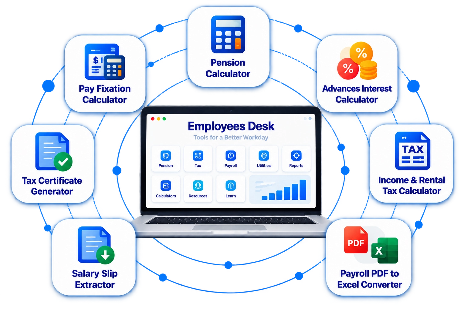 Employees Desk calculators and tools