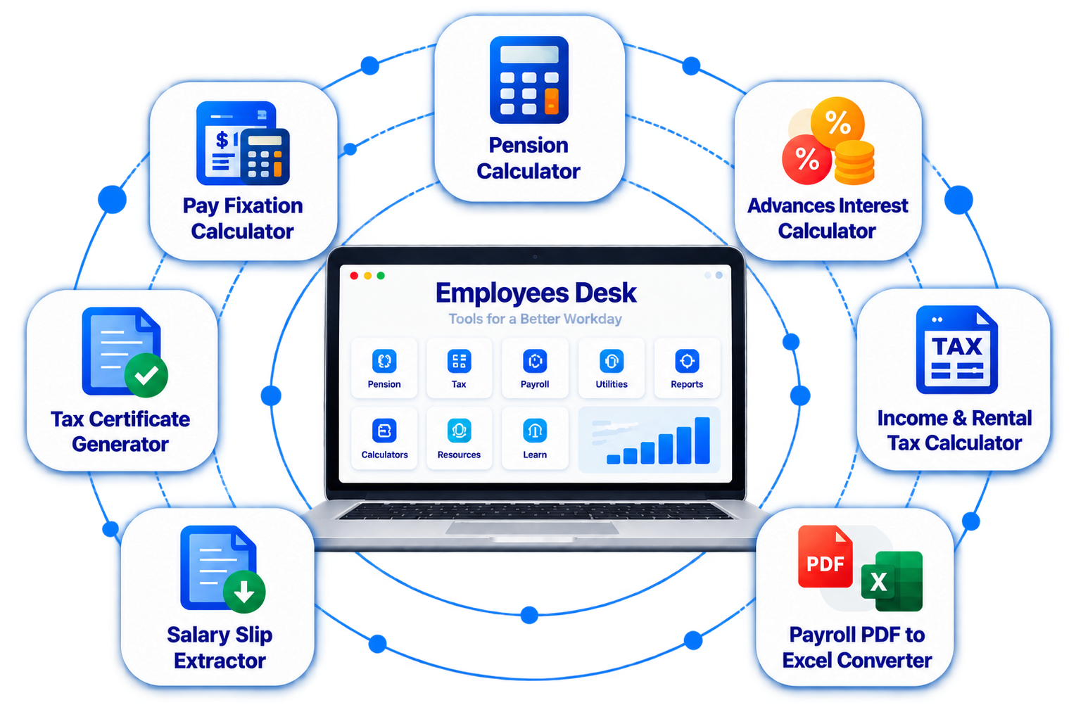 Employees Desk calculators and tools